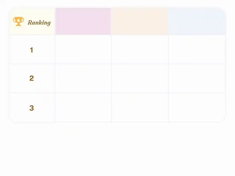 Ranking and P&L impact — rank where to deploy AI teammates