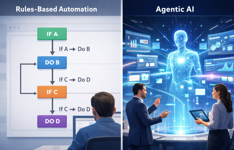 Agentic AI vs No-Code Automation