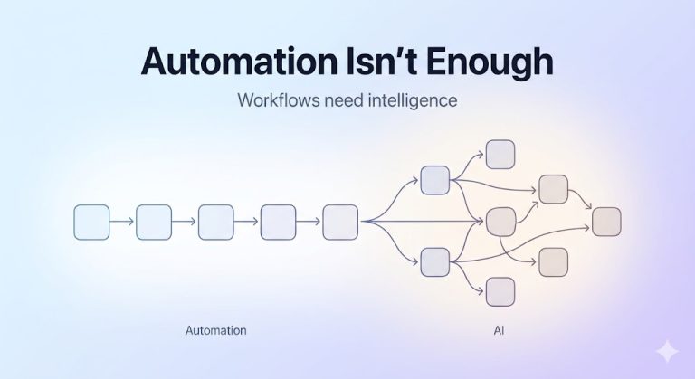 Business Process Automation Isn’t Enough