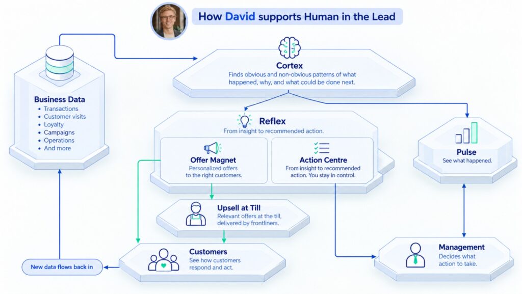 See Better with David Inside